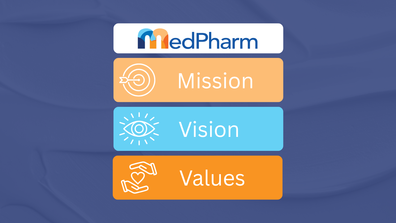 Mission, Vision & Values